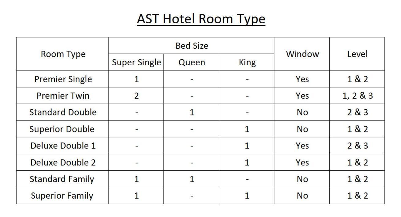 Ast Hotel Alor Setar Exterior photo